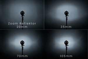 Zoom Reflektor Aufsteckblitz Lichtverteilung bei 20mm 35mm 70mm 105mm